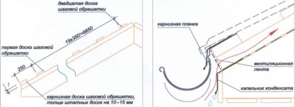 Montarea de impermeabilizare și tigla pentru țiglă metalică