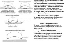 Montarea încărcătoarelor de zăpadă cu mâinile tale