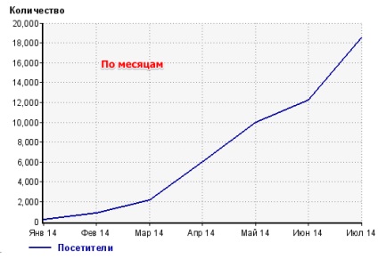 Este posibilă creșterea prezenței pe site doar cu ajutorul conținutului