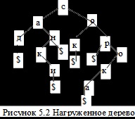 Arbore încărcat - stadopedia