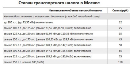 Impozite pe autoturisme în 2017 ultimele știri, schimbări