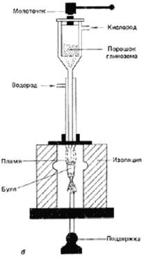 Invenții naționale, tehnologii - obținerea de rubin, safir și spinel