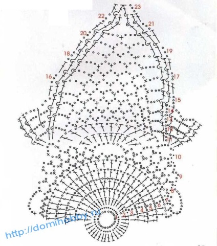 Șervețele mici croșetate