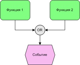 Notă epc bs docs 4