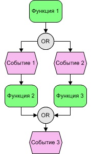 Notă epc bs docs 4