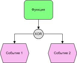 Notă epc bs docs 4