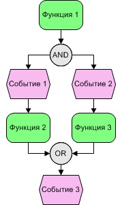 Notă epc bs docs 4