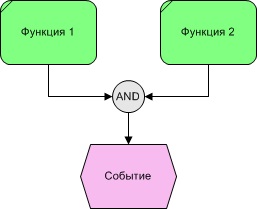 Notă epc bs docs 4