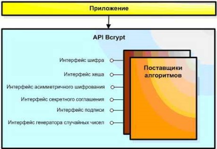 Cunoștințe, prelegere, cripto-furnizori