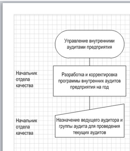 Know-how, prelegere, principiile de lucru cu Microsoft Visio 2010