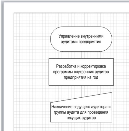 Know-how, prelegere, principiile de lucru cu Microsoft Visio 2010