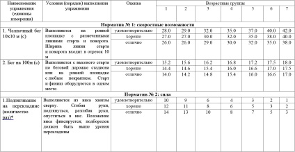 On jóváhagyása normák testedzés mentők és állampolgárai, akik az állapotát