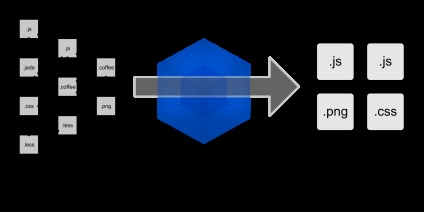 Despre modulele, formatele, încărcătoarele și modulele javascript în 10 minute