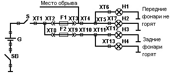 Numărul cardului de operare 9 defecțiuni de bază ale circuitelor electrice ale echipamentului electric al rezervorului