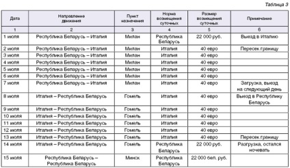 Plata pentru conducătorii auto pe călătorii internaționale