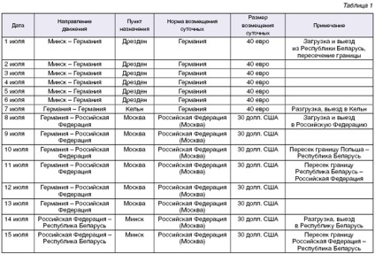 Plata pentru conducătorii auto pe călătorii internaționale