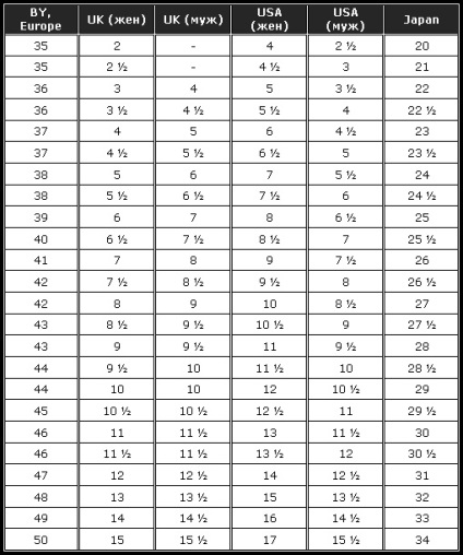 Méretének meghatározására az amerikai és az európai ruházati és lábbeli