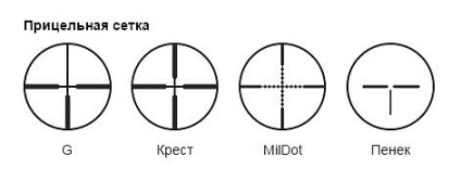 Caracteristici ale obiectivelor optice și ale colimatorilor