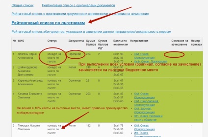 Megfelel a kiválasztási bizottság hogyan kell érteni az értékelésnél listák, Informatikai Kar