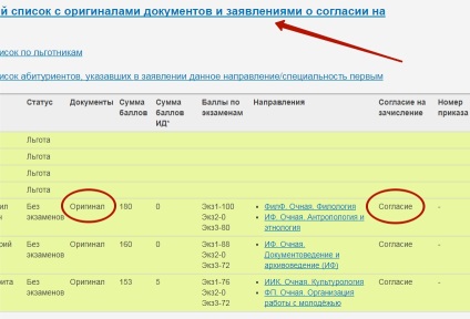 Megfelel a kiválasztási bizottság hogyan kell érteni az értékelésnél listák, Informatikai Kar