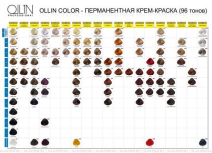 Vopsele de palete pentru abordarea profesională a culorilor