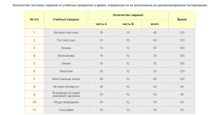 Instrucțiuni pentru participanții la testarea centralizată (ct)