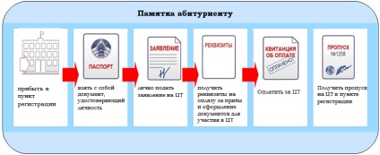 Instrucțiuni pentru participanții la testarea centralizată (ct)