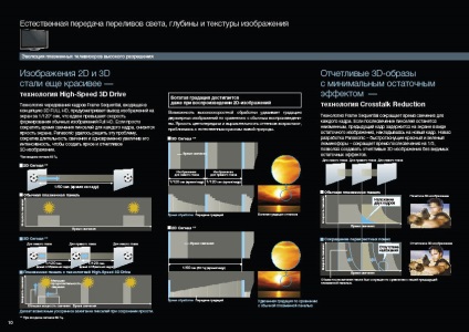 Panasonic 3D-tól Z-ig