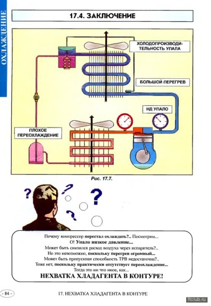 Resetarea aparatului de aer condiționat (cu