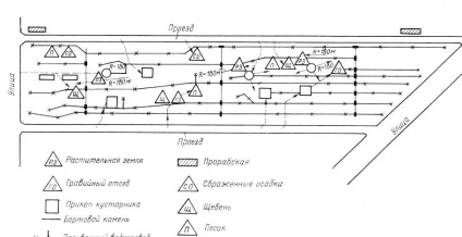 Planul de organizare a producției de opere, compoziția și conținutul acesteia