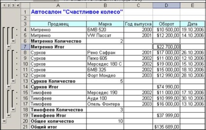 Sumar subtotal - stadopedia