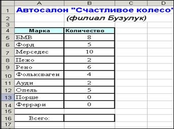 Підведення проміжних підсумків - студопедія