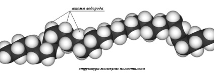 Polietilena și proprietățile sale