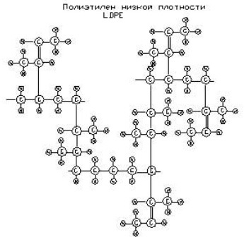Polietilenă de înaltă presiune (pvd) sau polietilenă de joasă densitate (pnp)