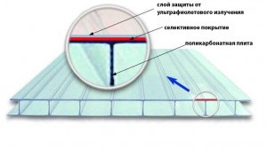 polikarbonát lexan