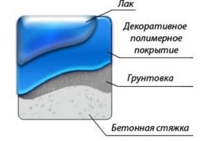 Podele din polimeri din Sankt Petersburg