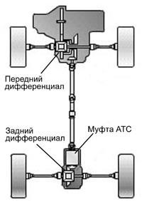 Повний привід mitsubishi 4wd