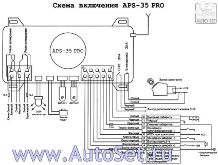 за самостоятелно инсталиране на аларма за употреба