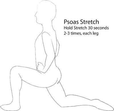 Lungimea musculară (psoas) - diagnosticul, biomecanica, exercițiile