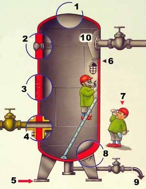 Reguli de funcționare a cilindrilor de gaz și a sculelor electrice pentru colorarea buteliilor de gaz, inscripții,