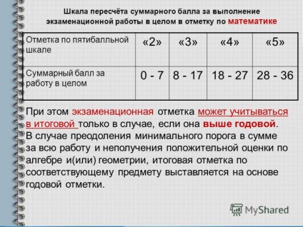 Prezentare pe tema matematicii hyia - clasa a IX-a 2013