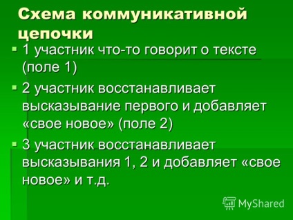 bemutatása kommunikatív lánc, mert így a szervező tevékenységek létrehozásához