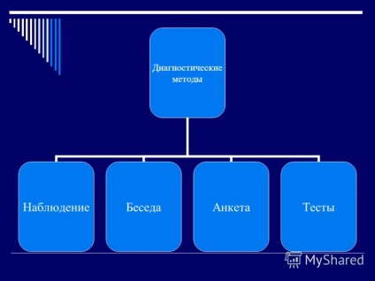 Prezentarea pe tema unei familii disfuncționale - sursa problemelor copilului