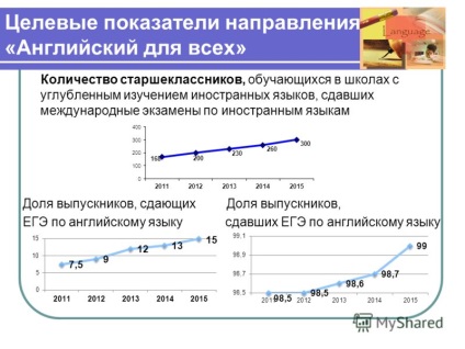 Prezentare pe proiect - limba engleză ca a doua limbă de școală-stat - 1 direcție