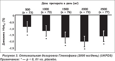 Utilizarea glucocorticului în practica unui endocrinolog