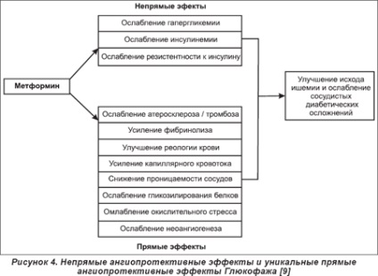 Utilizarea glucocorticului în practica unui endocrinolog