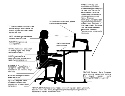 Programul eyedefender - vă va ține ochii de la muncă excesivă, iubirea vieții