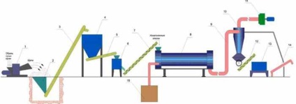 Producția de brichete de combustibil cum să ne deschidem producția de brichete de combustibil de la zero,