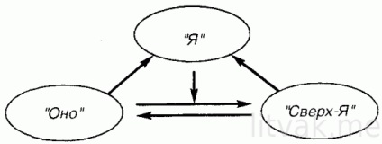 Psihologia recomandării inconștiente a articolelor individuale ale lui Mikhail Litvak