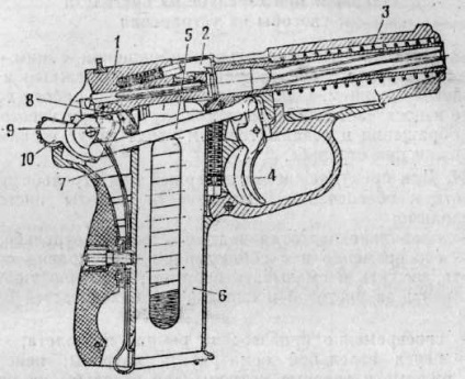 Funcționarea pieselor și mecanismelor unui pistol încărcat când siguranța este pornită